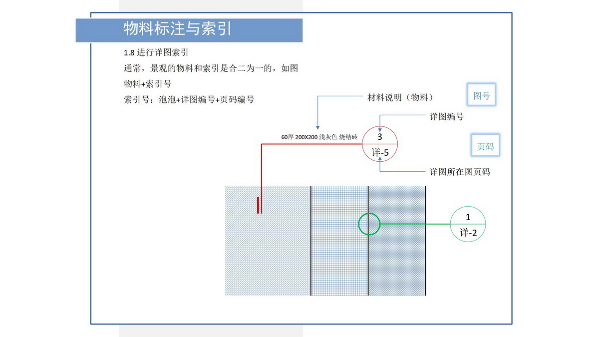 园林施工图讲座D1基础篇240618a_129.jpg