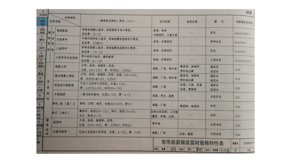 园林施工图讲座D1基础篇240618a_133.jpg